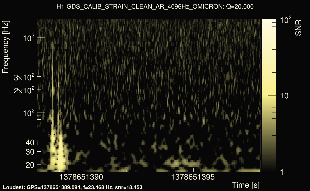 Omicron map Q2, det0, 1378651393