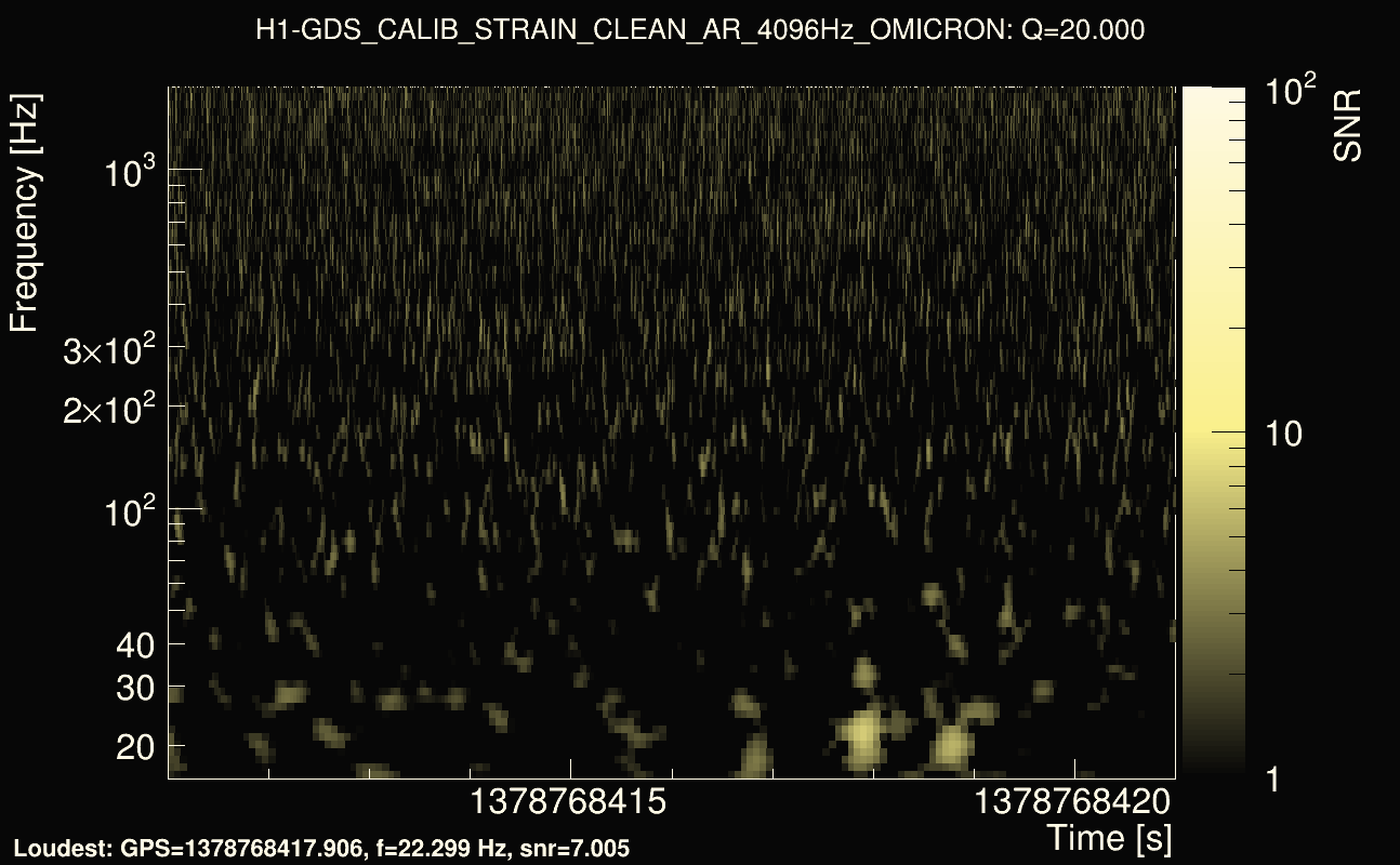 Omicron map Q2, det0, 1378768416