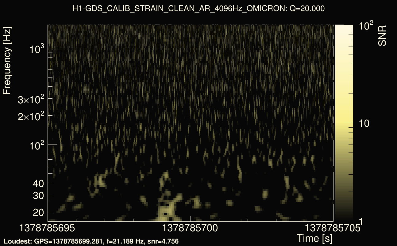 Omicron map Q2, det0, 1378785700