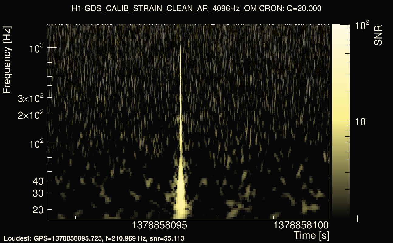 Omicron map Q2, det0, 1378858096