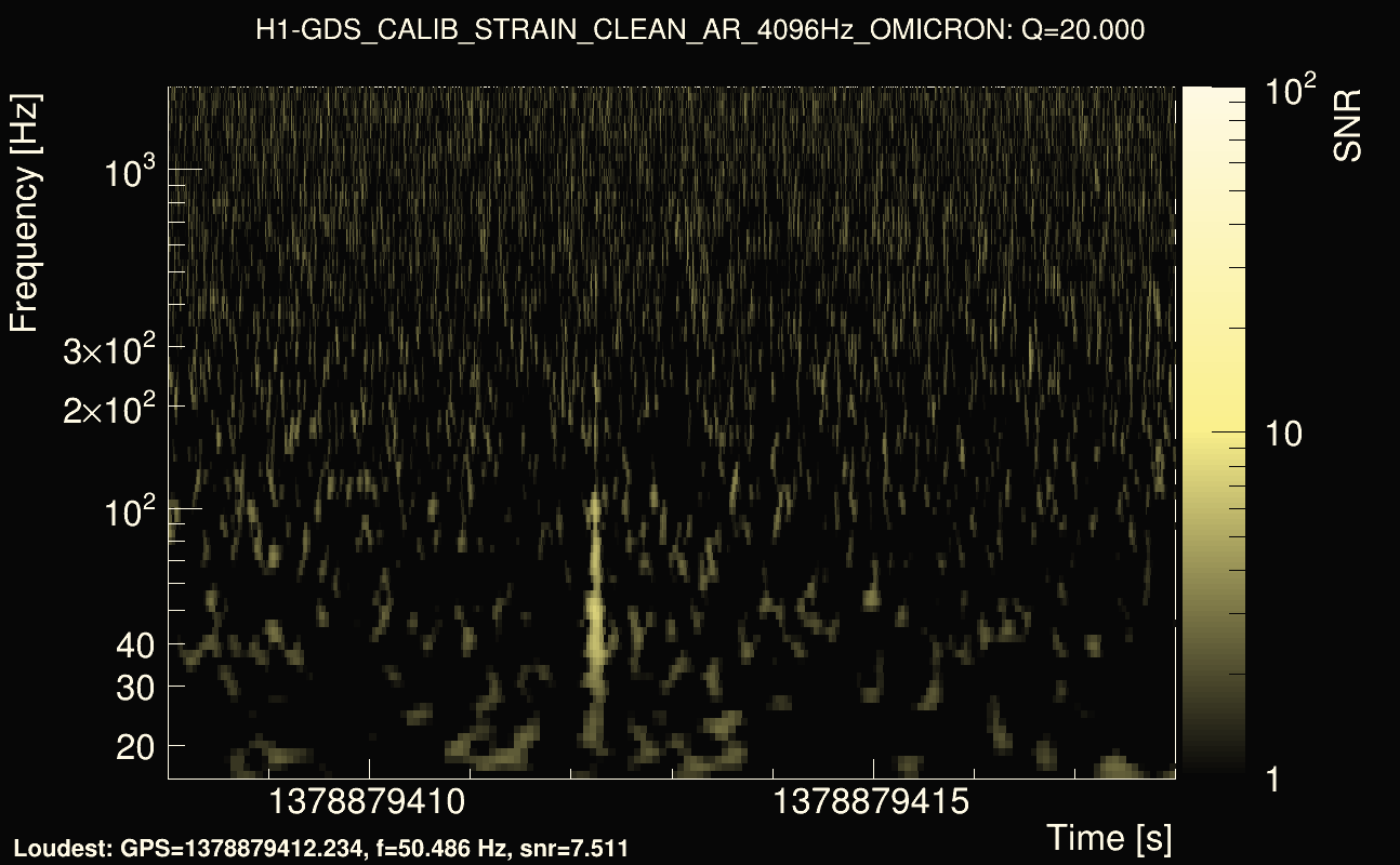 Omicron map Q2, det0, 1378879413