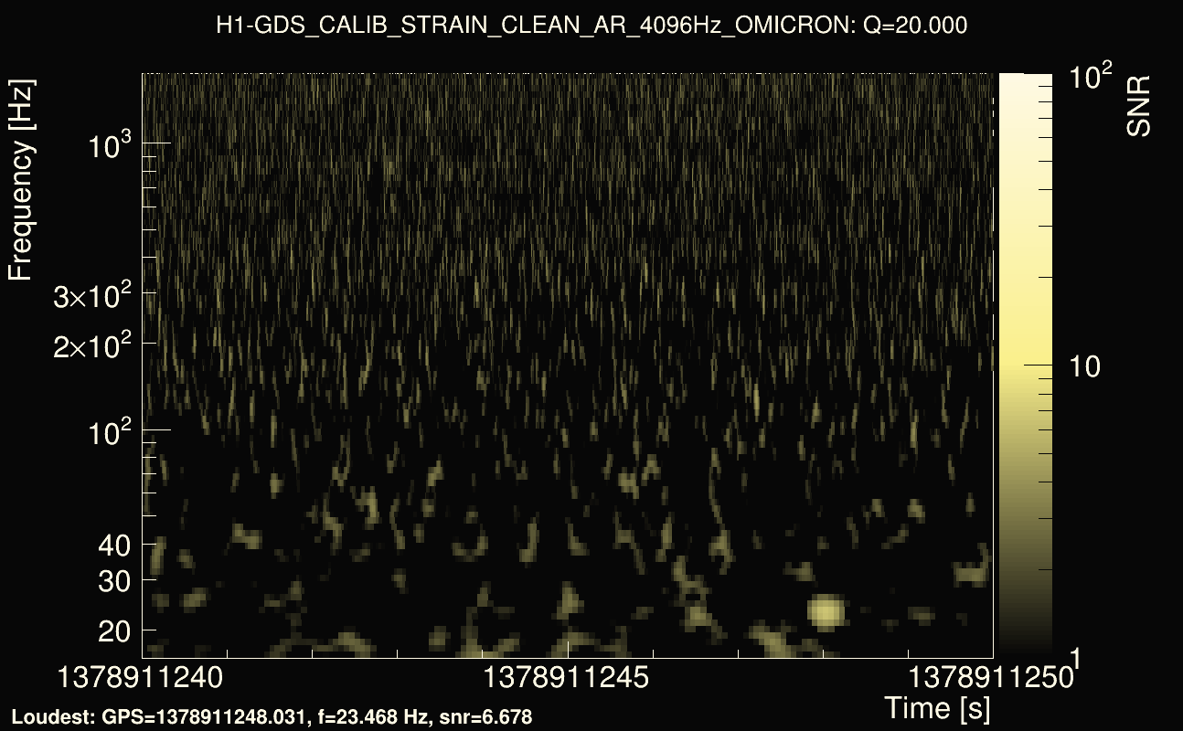 Omicron map Q2, det0, 1378911245