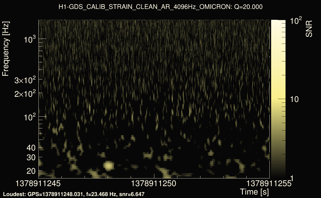 Omicron map Q2, det0, 1378911250