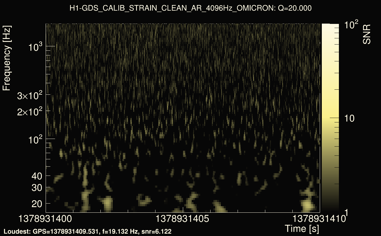 Omicron map Q2, det0, 1378931405