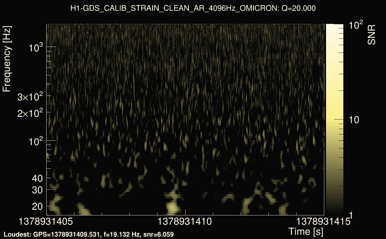 Omicron map Q2, det0, 1378931410