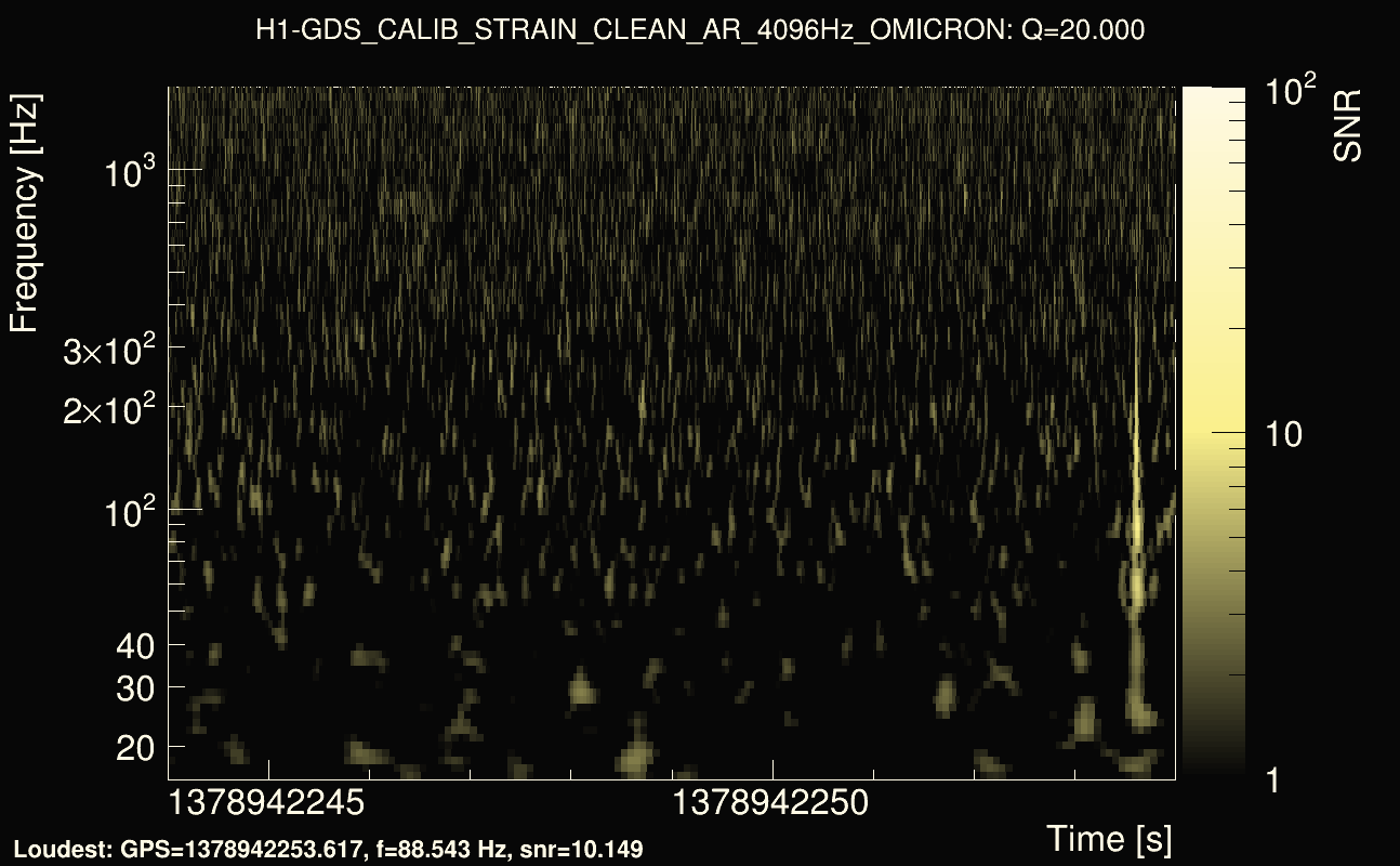 Omicron map Q2, det0, 1378942249