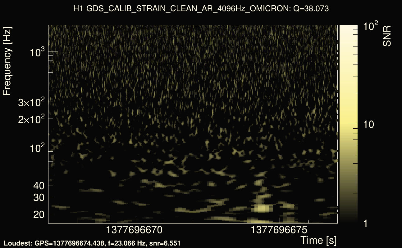 Omicron map Q3, det0, 1377696672