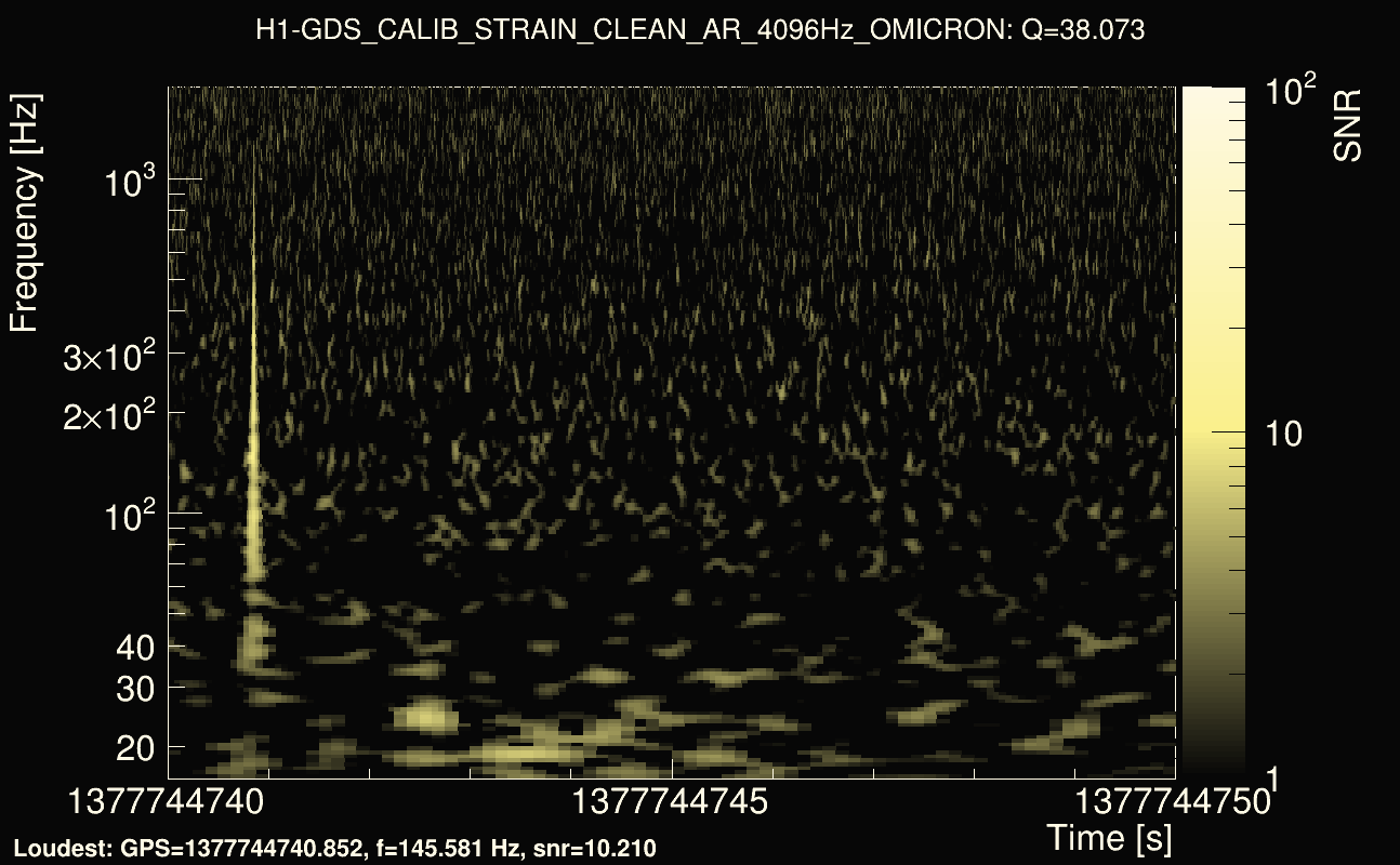 Omicron map Q3, det0, 1377744745