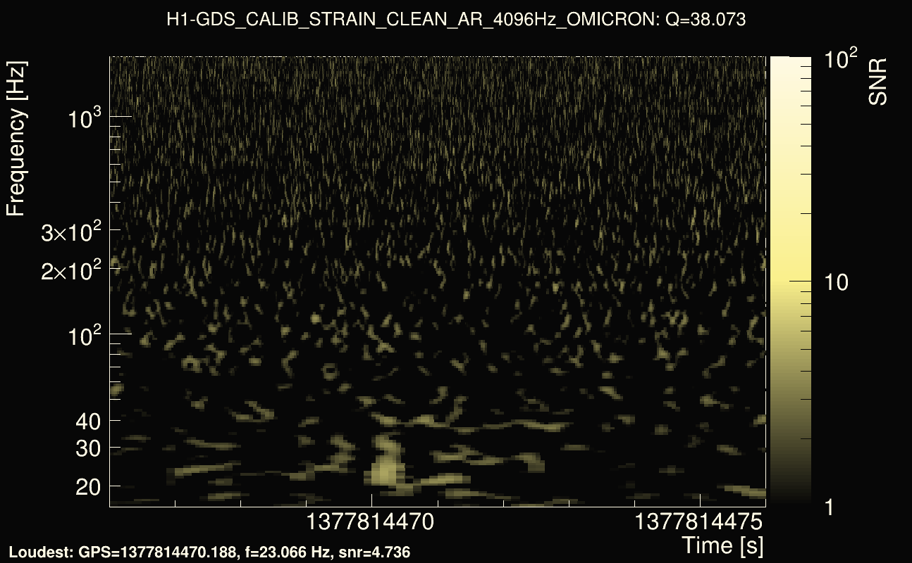 Omicron map Q3, det0, 1377814471