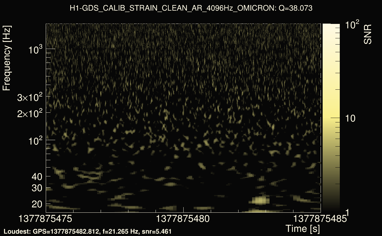 Omicron map Q3, det0, 1377875480