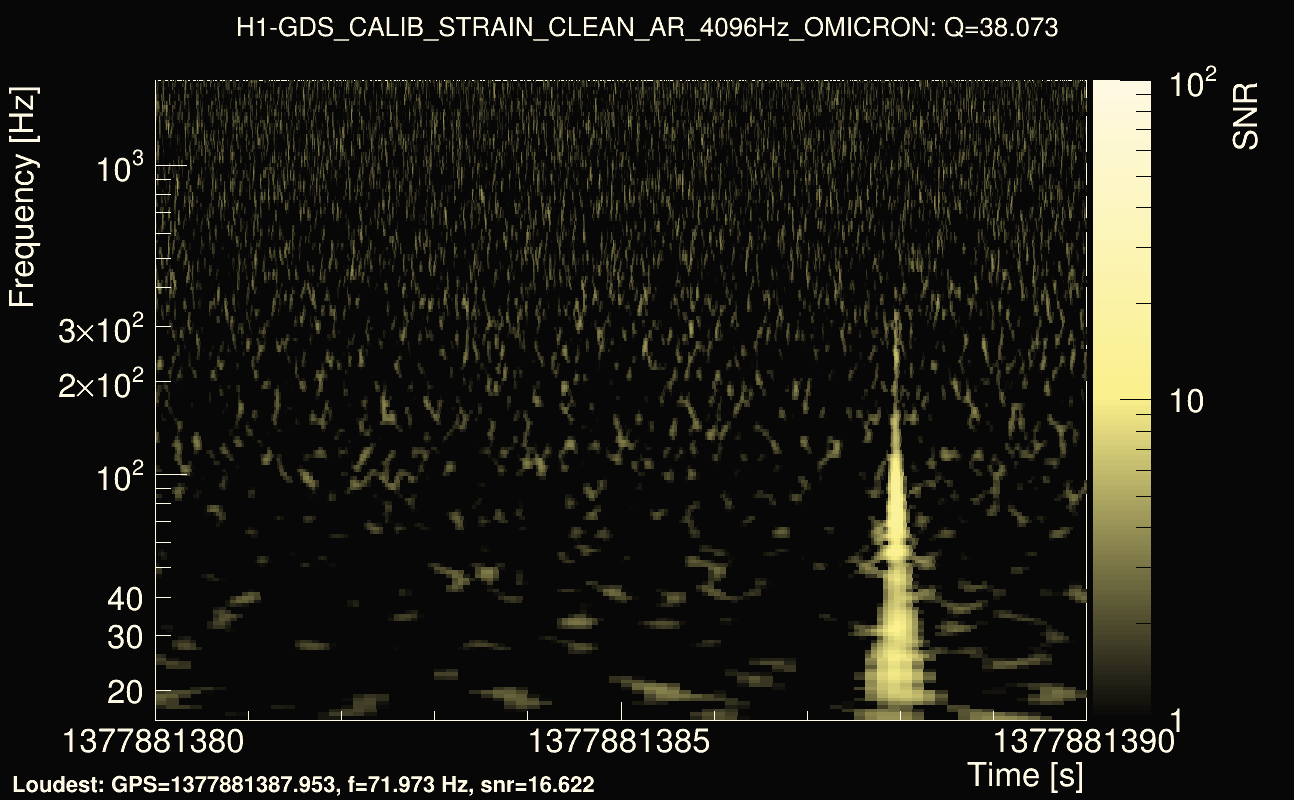 Omicron map Q3, det0, 1377881385