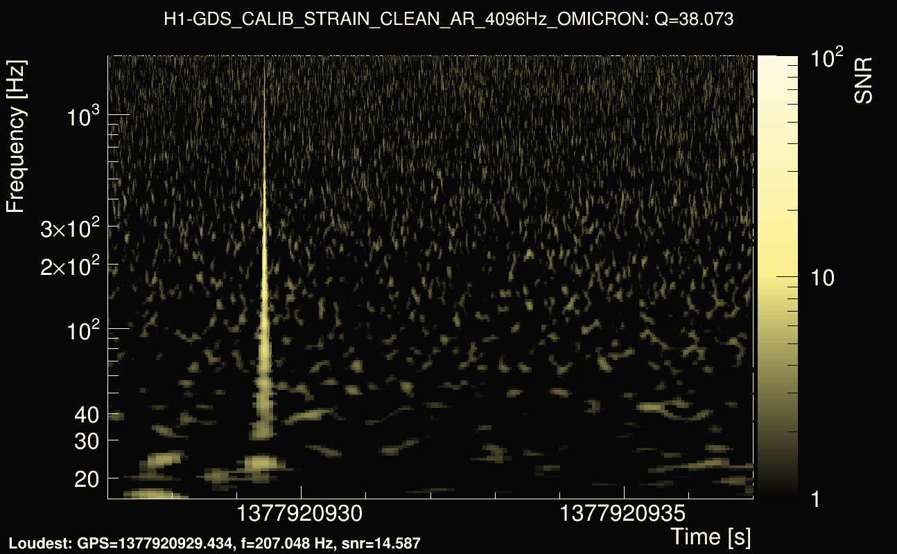 Omicron map Q3, det0, 1377920932