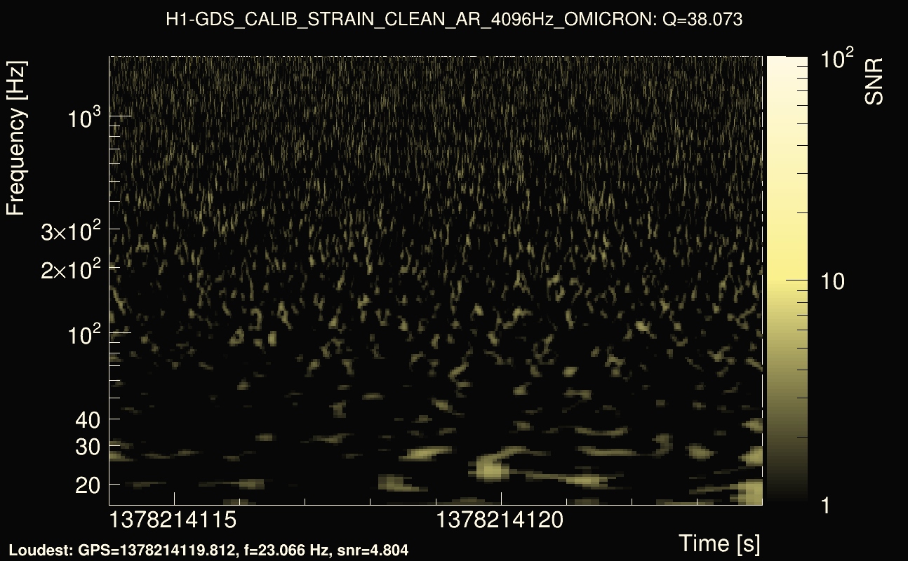 Omicron map Q3, det0, 1378214119
