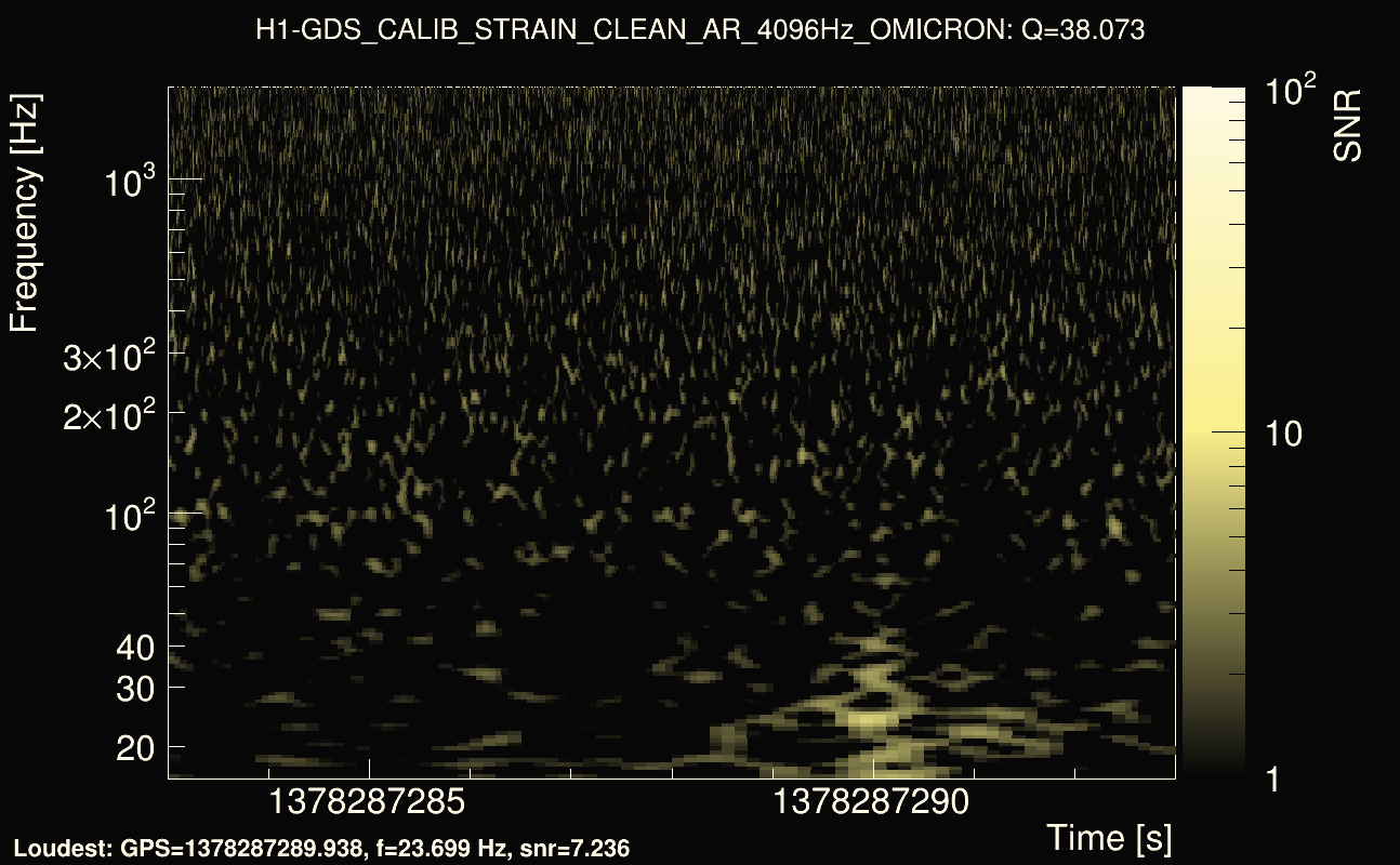 Omicron map Q3, det0, 1378287288