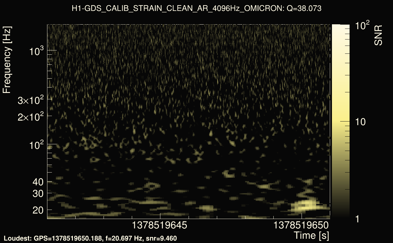 Omicron map Q3, det0, 1378519646