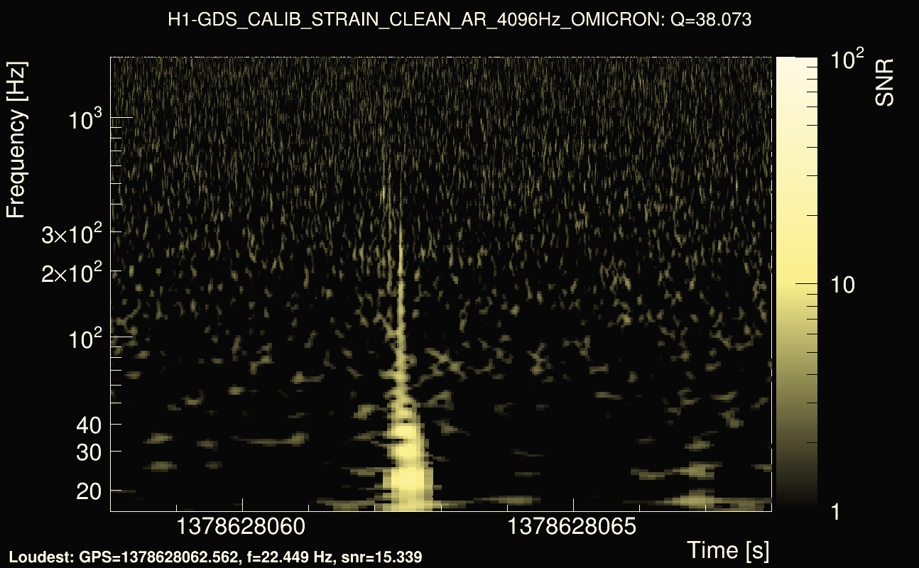 Omicron map Q3, det0, 1378628063