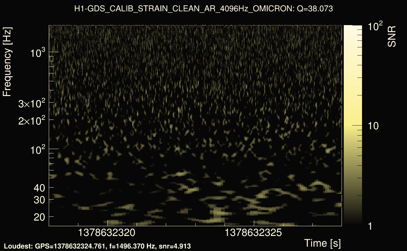 Omicron map Q3, det0, 1378632323