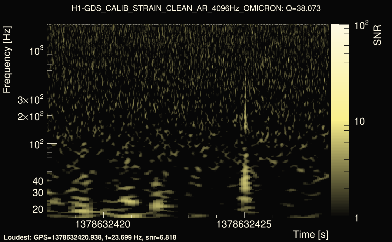 Omicron map Q3, det0, 1378632423