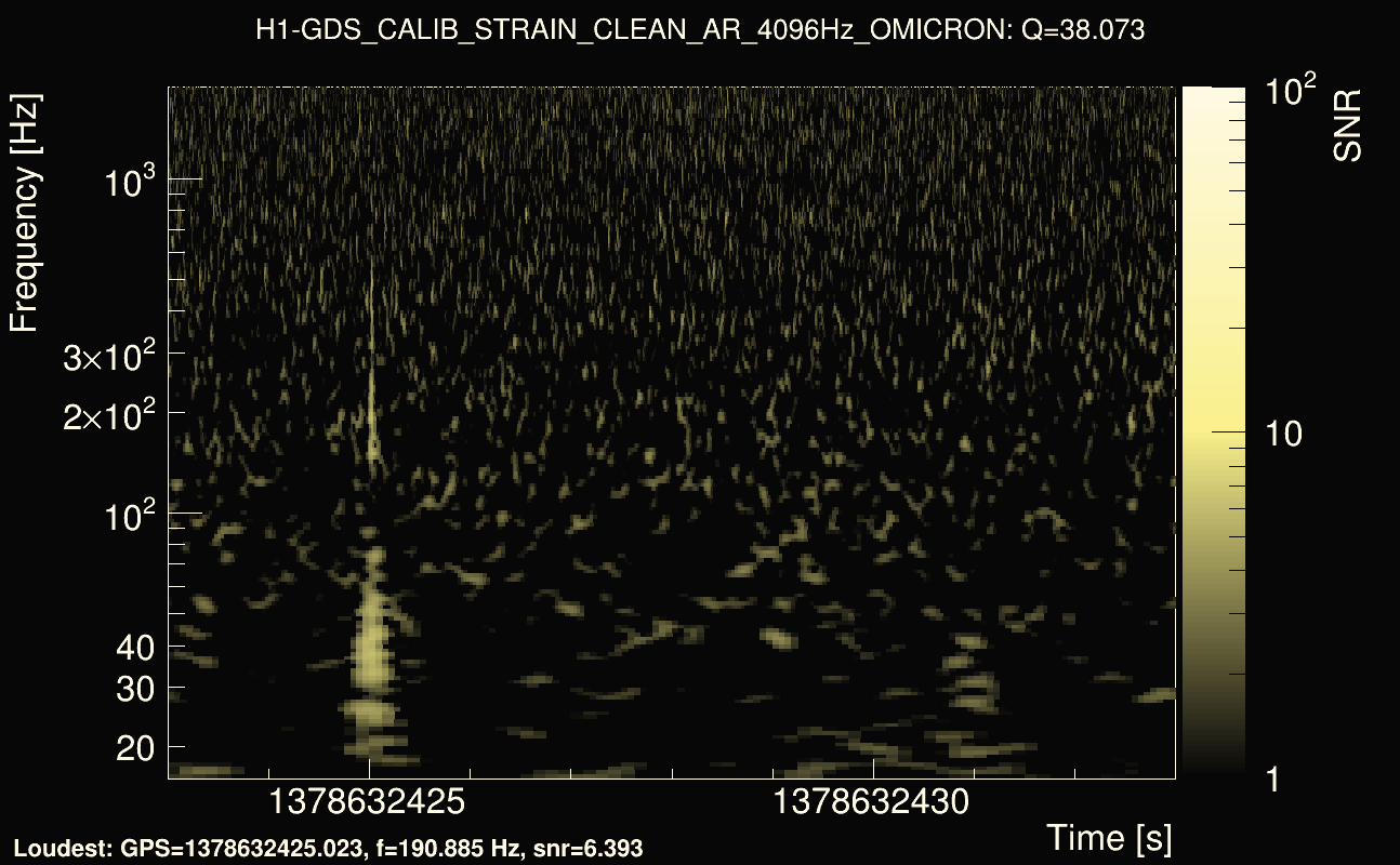 Omicron map Q3, det0, 1378632428