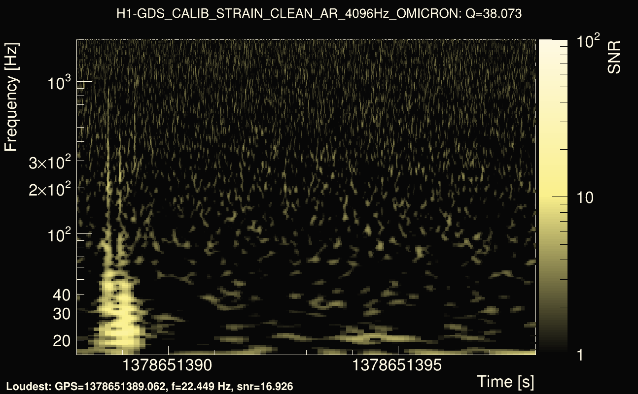 Omicron map Q3, det0, 1378651393