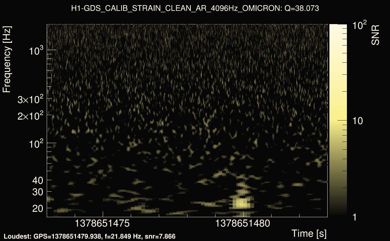 Omicron map Q3, det0, 1378651478