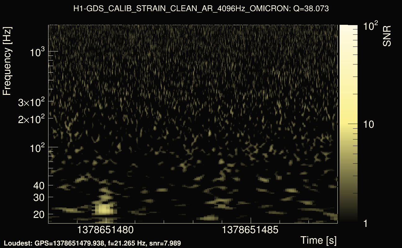 Omicron map Q3, det0, 1378651483