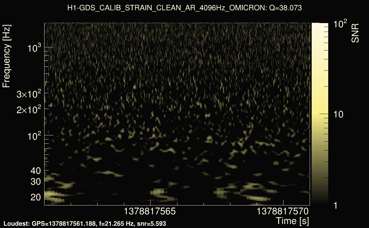 Omicron map Q3, det0, 1378817566
