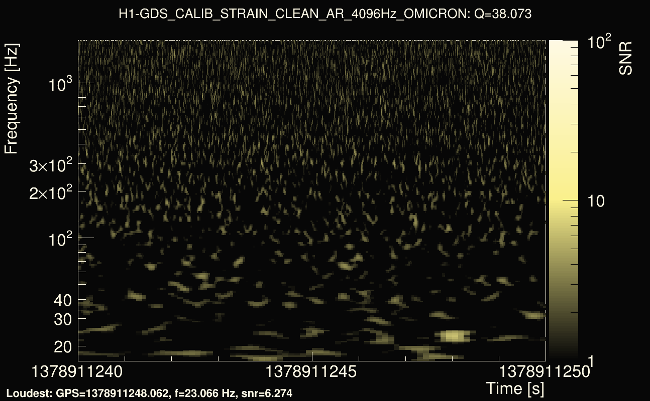 Omicron map Q3, det0, 1378911245