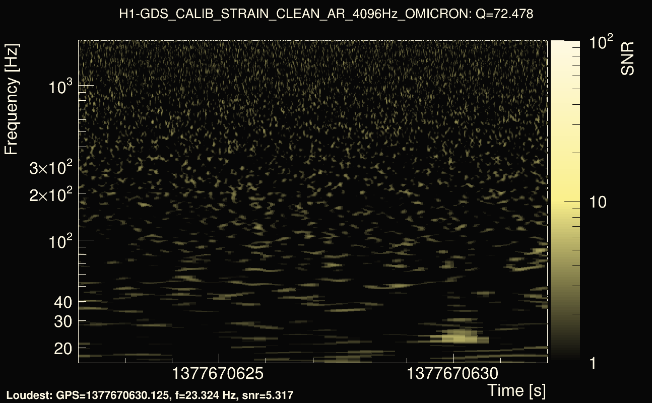 Omicron map Q4, det0, 1377670627