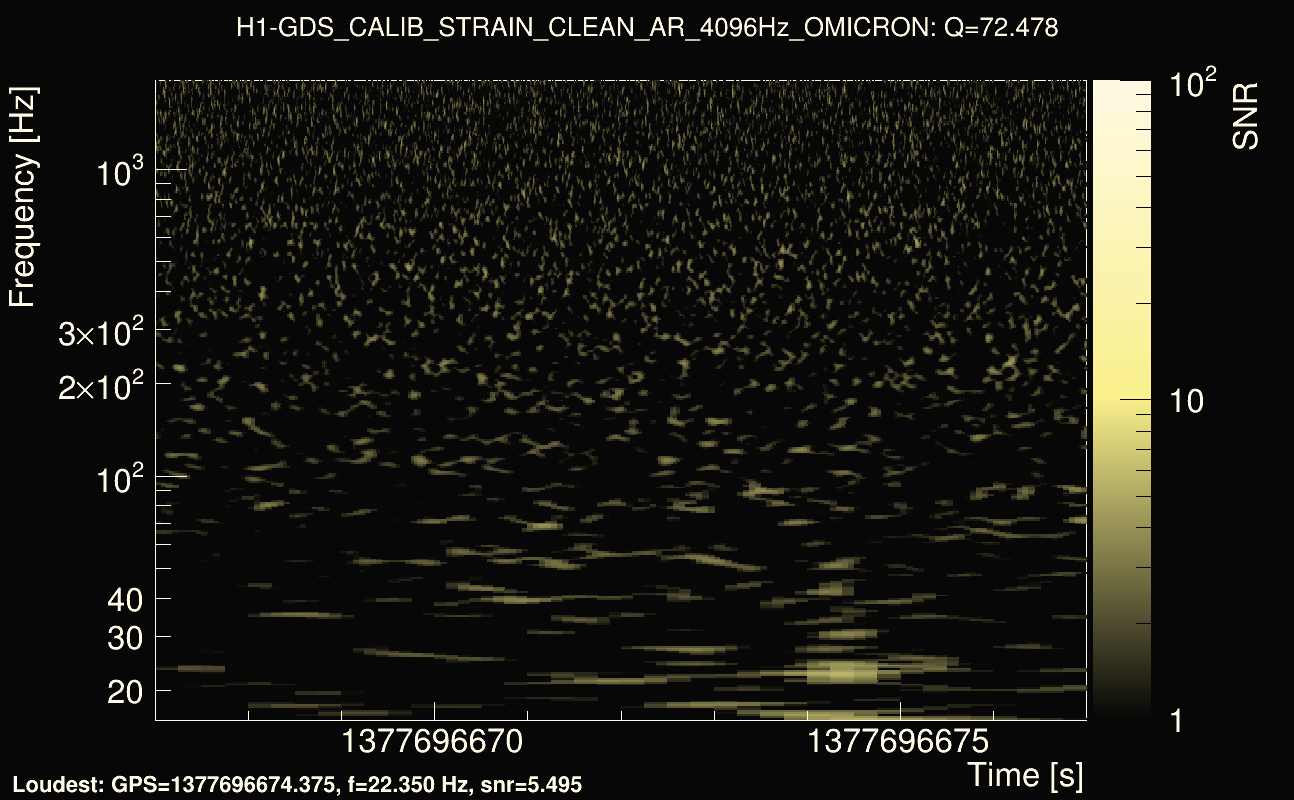 Omicron map Q4, det0, 1377696672
