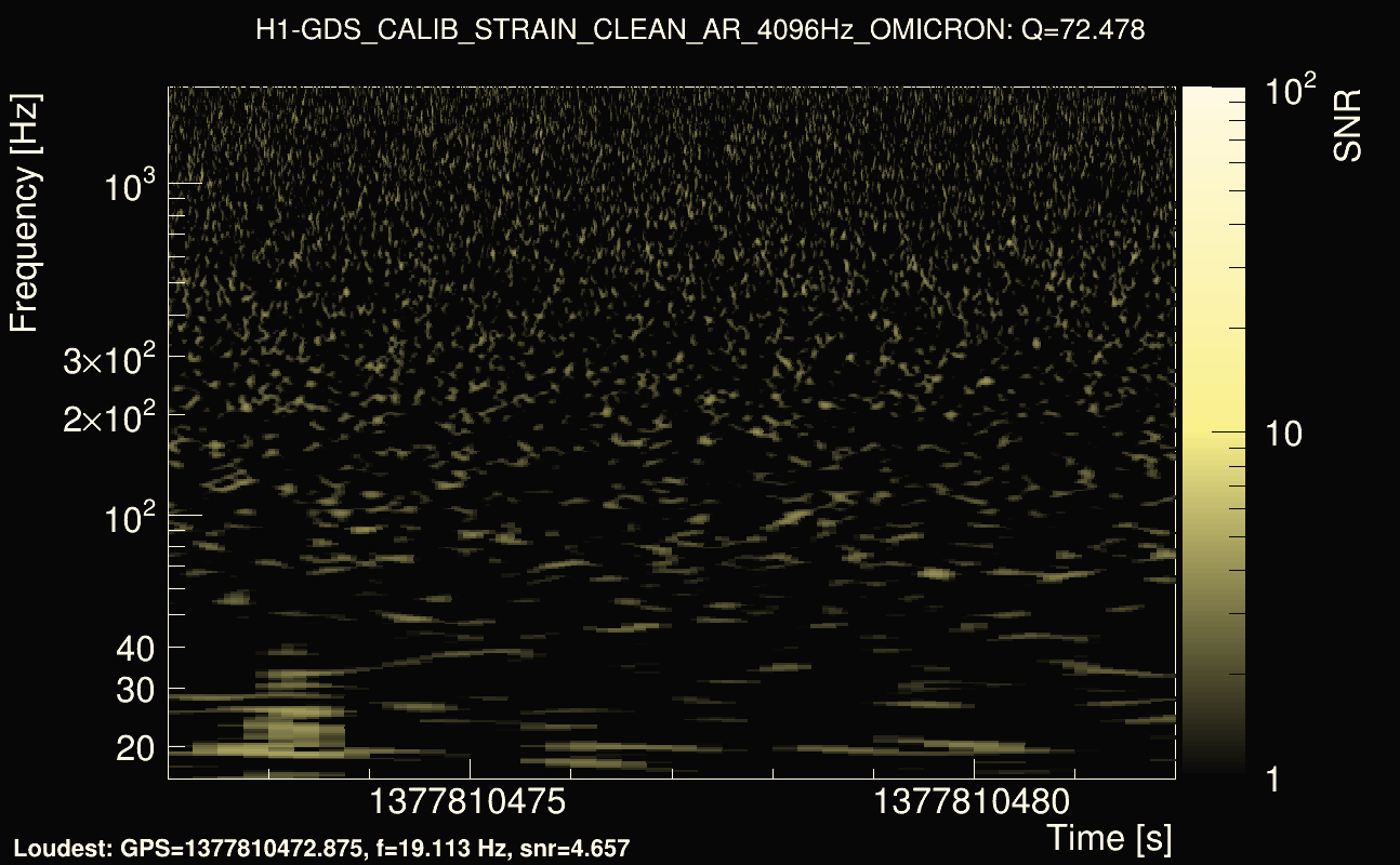 Omicron map Q4, det0, 1377810477