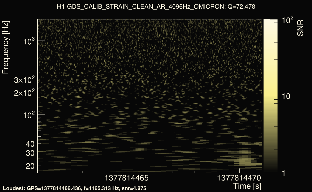 Omicron map Q4, det0, 1377814466
