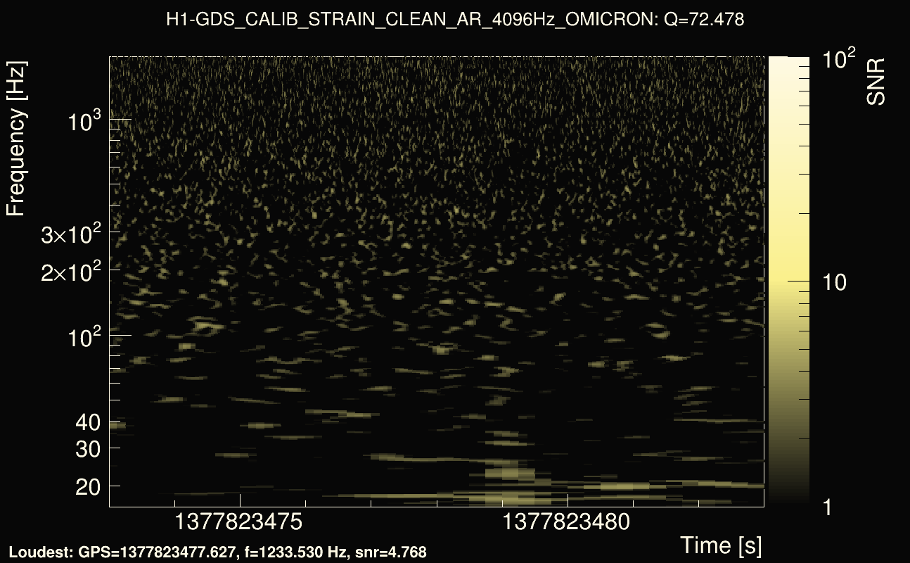 Omicron map Q4, det0, 1377823478