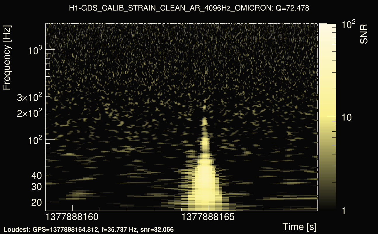 Omicron map Q4, det0, 1377888164