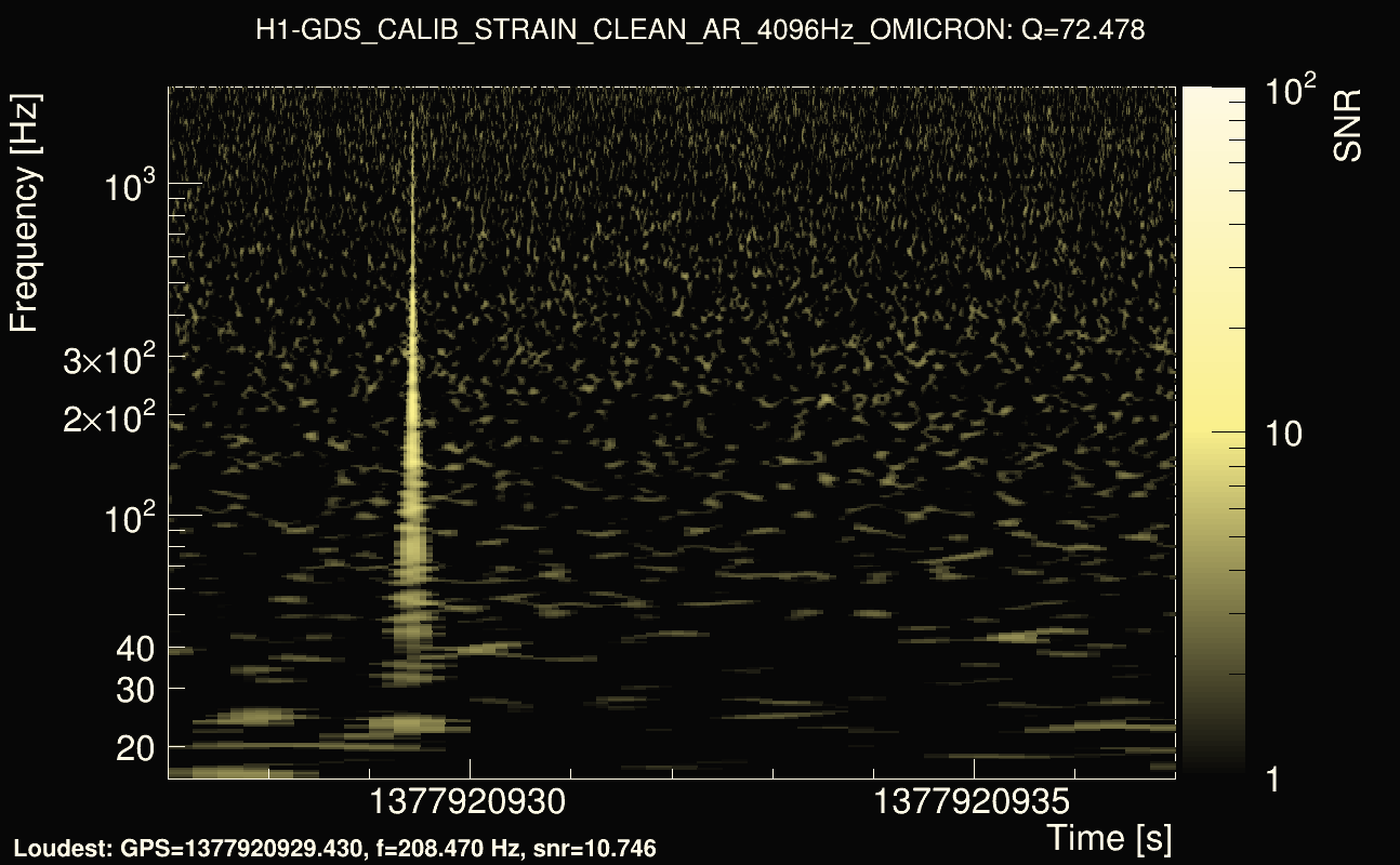 Omicron map Q4, det0, 1377920932