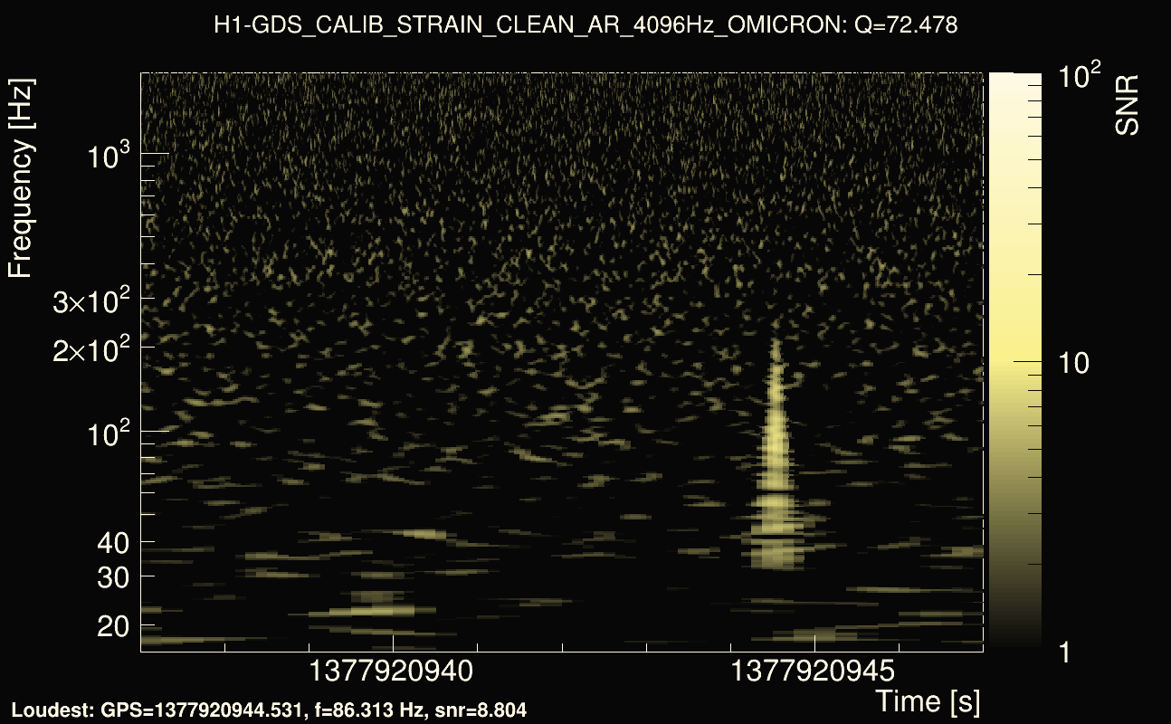 Omicron map Q4, det0, 1377920942