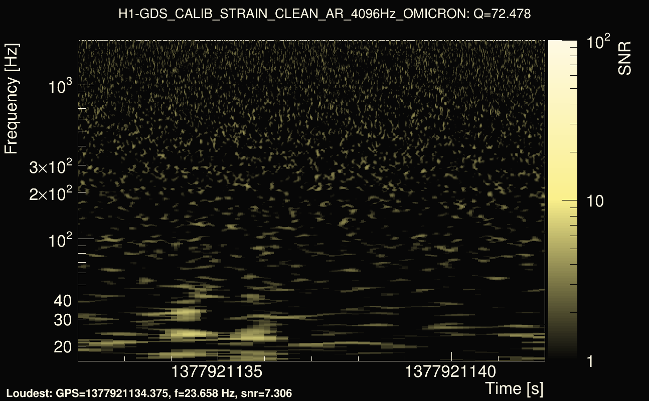 Omicron map Q4, det0, 1377921137