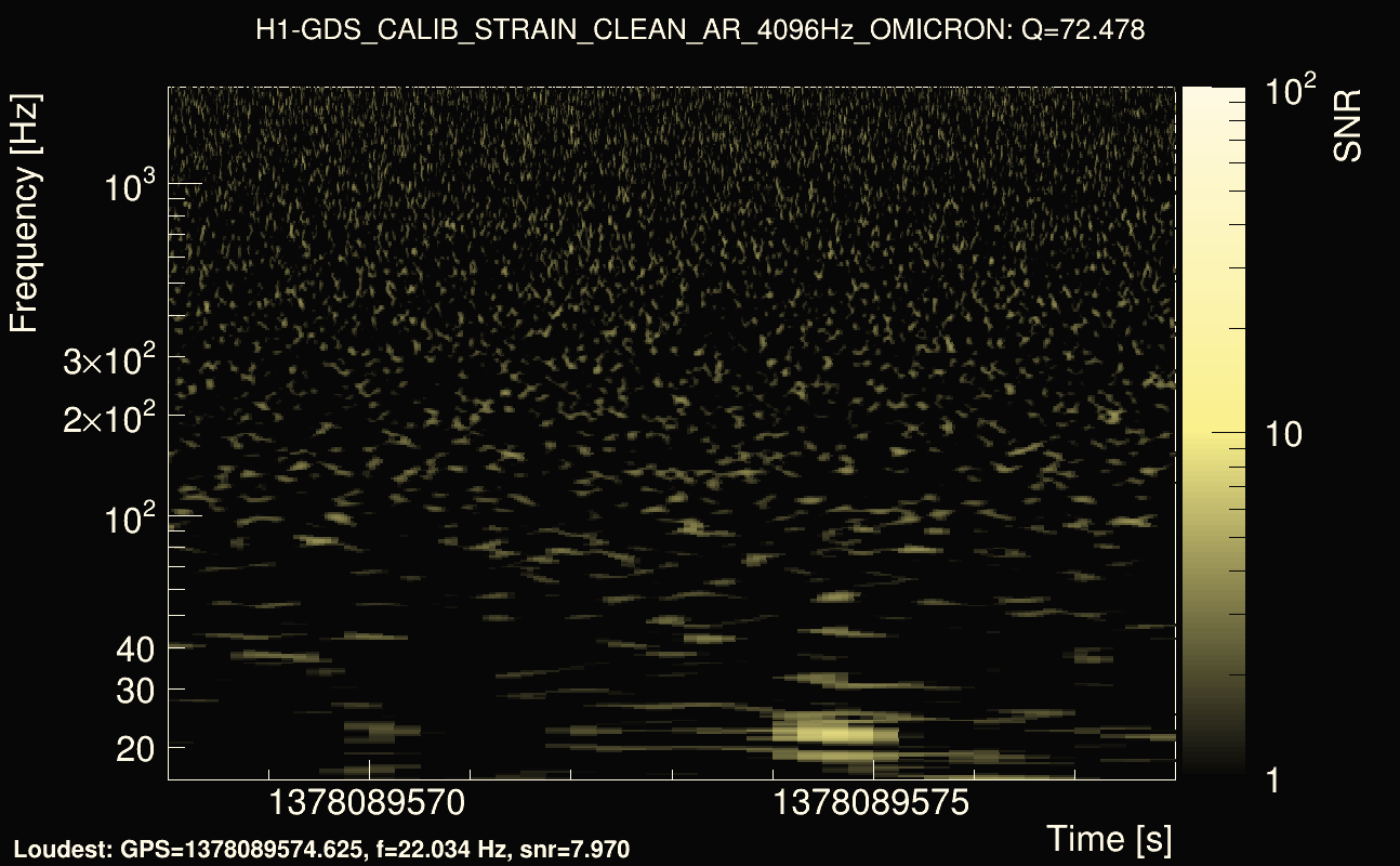 Omicron map Q4, det0, 1378089573