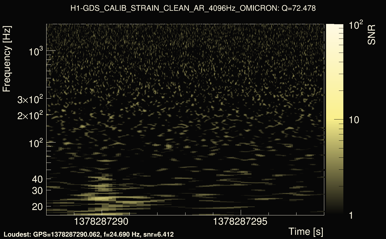 Omicron map Q4, det0, 1378287293