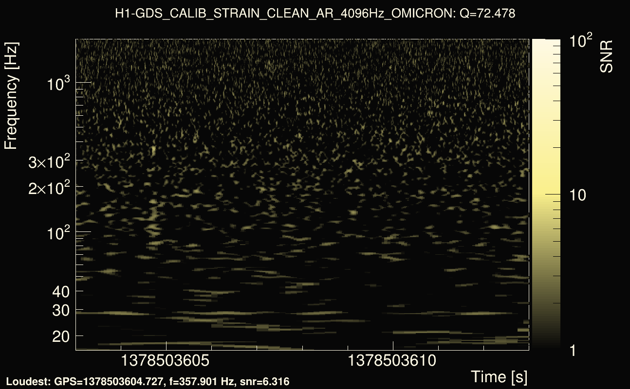 Omicron map Q4, det0, 1378503608