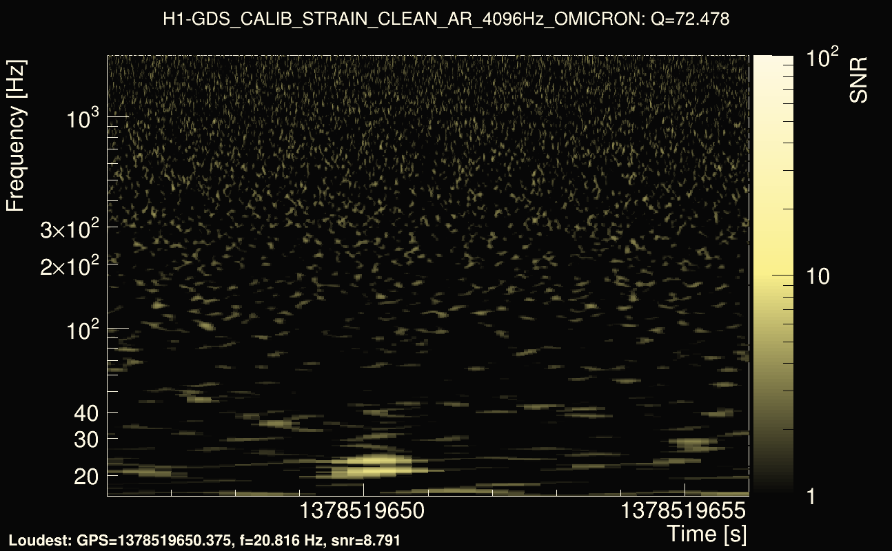 Omicron map Q4, det0, 1378519651
