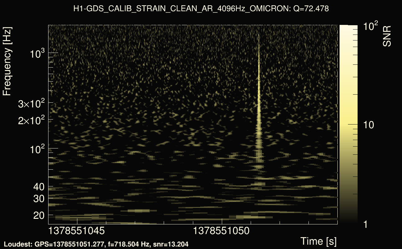 Omicron map Q4, det0, 1378551049