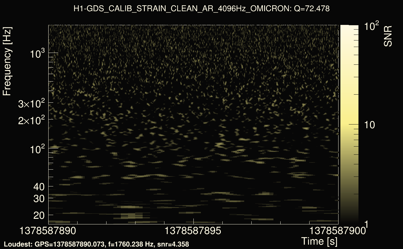 Omicron map Q4, det0, 1378587895