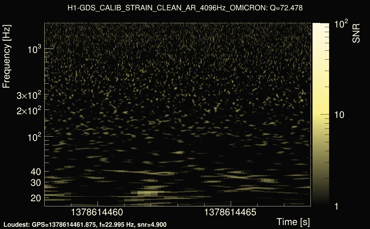 Omicron map Q4, det0, 1378614463