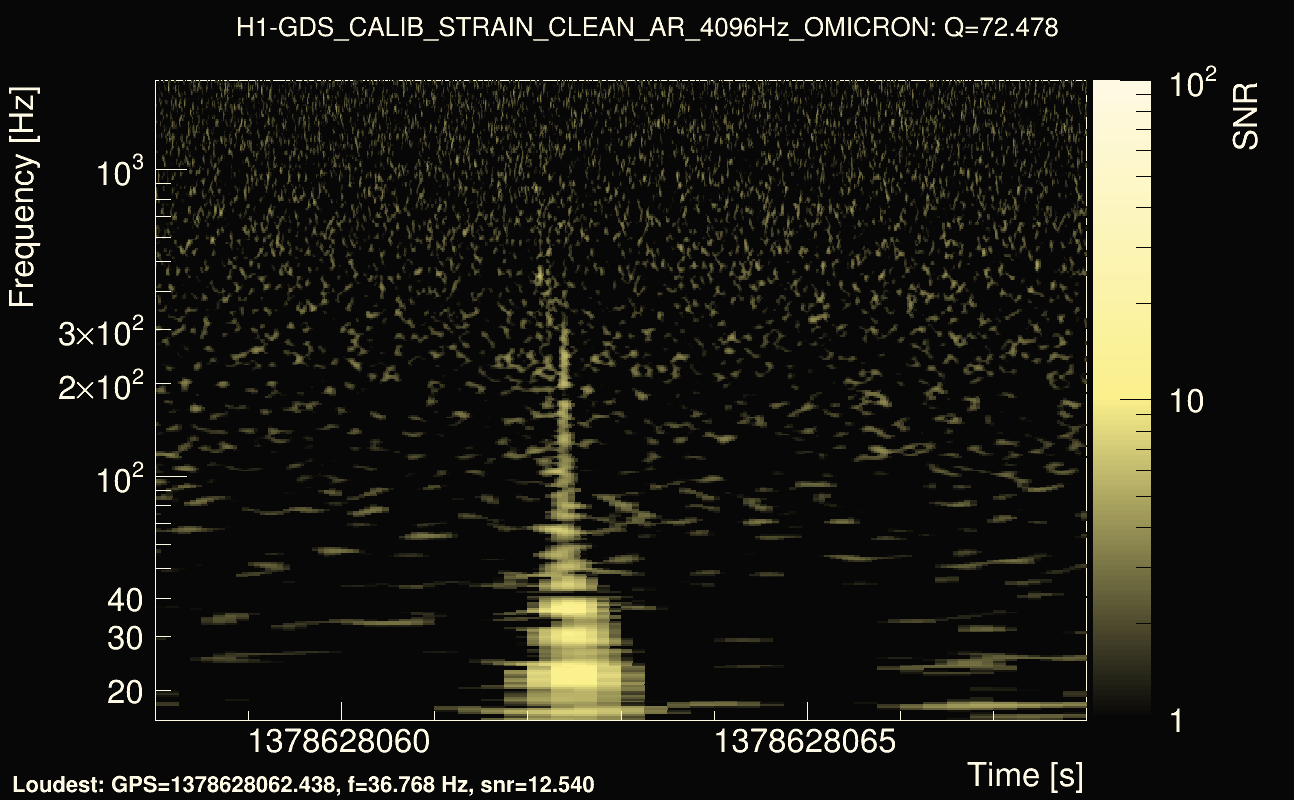 Omicron map Q4, det0, 1378628063