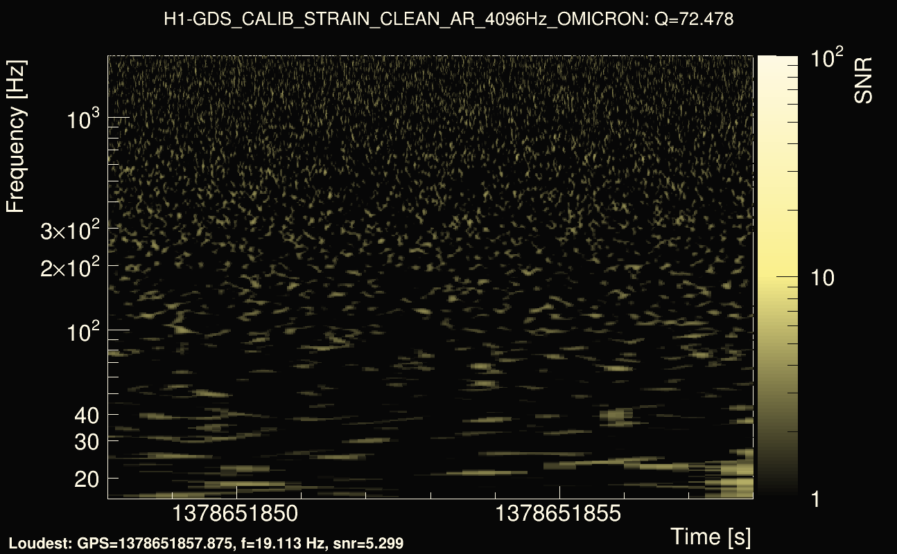 Omicron map Q4, det0, 1378651853