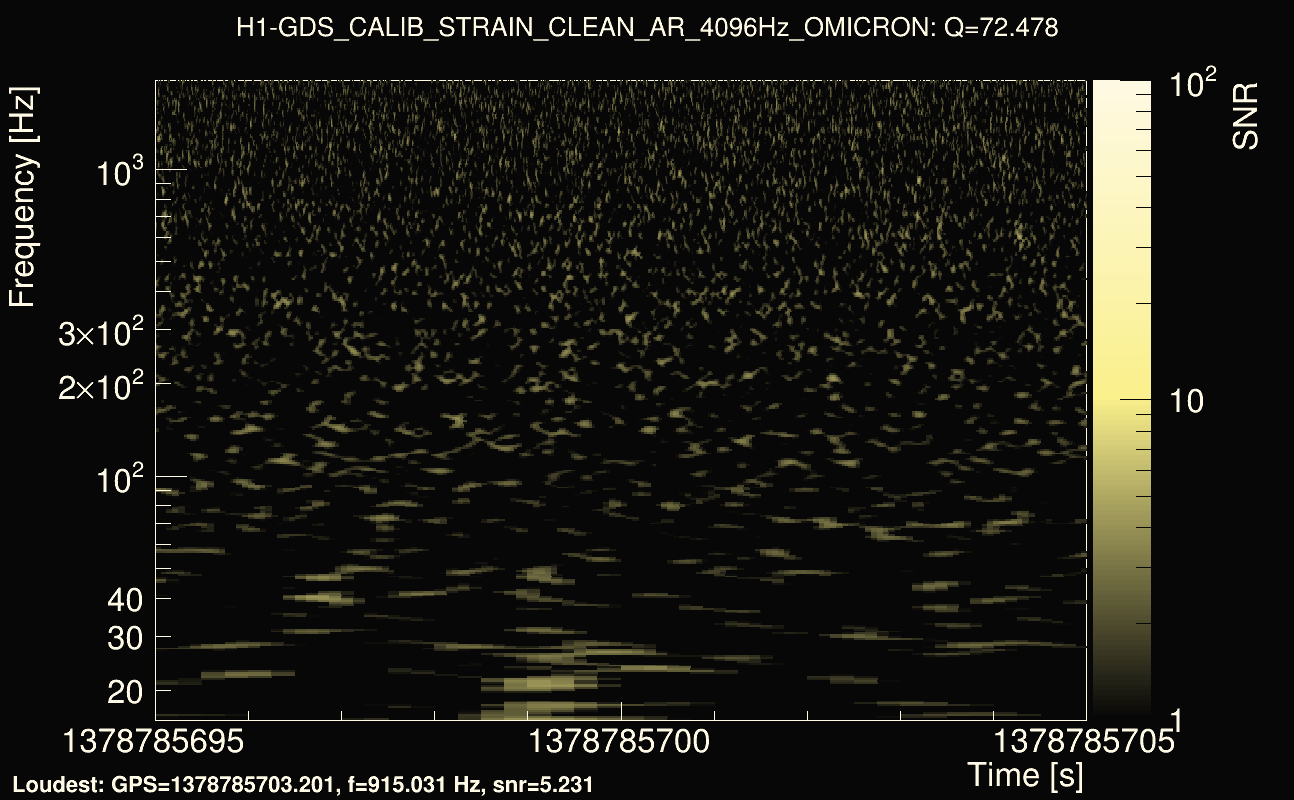 Omicron map Q4, det0, 1378785700
