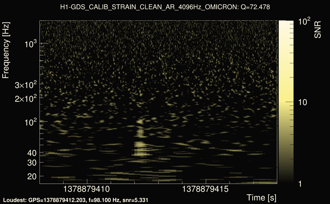 Omicron map Q4, det0, 1378879413