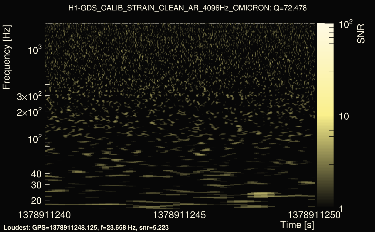 Omicron map Q4, det0, 1378911245