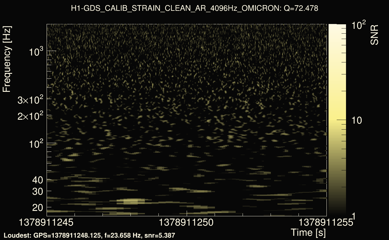 Omicron map Q4, det0, 1378911250